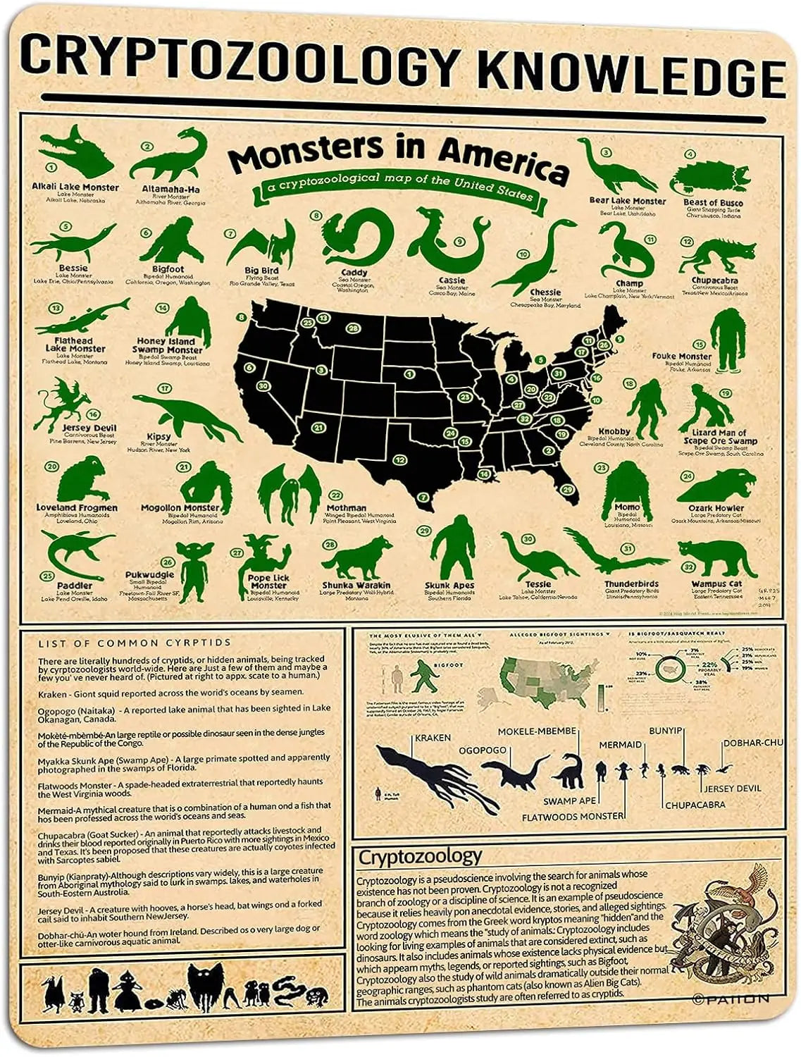 Cryptozoology Metal Wall Art Poster for Home & School