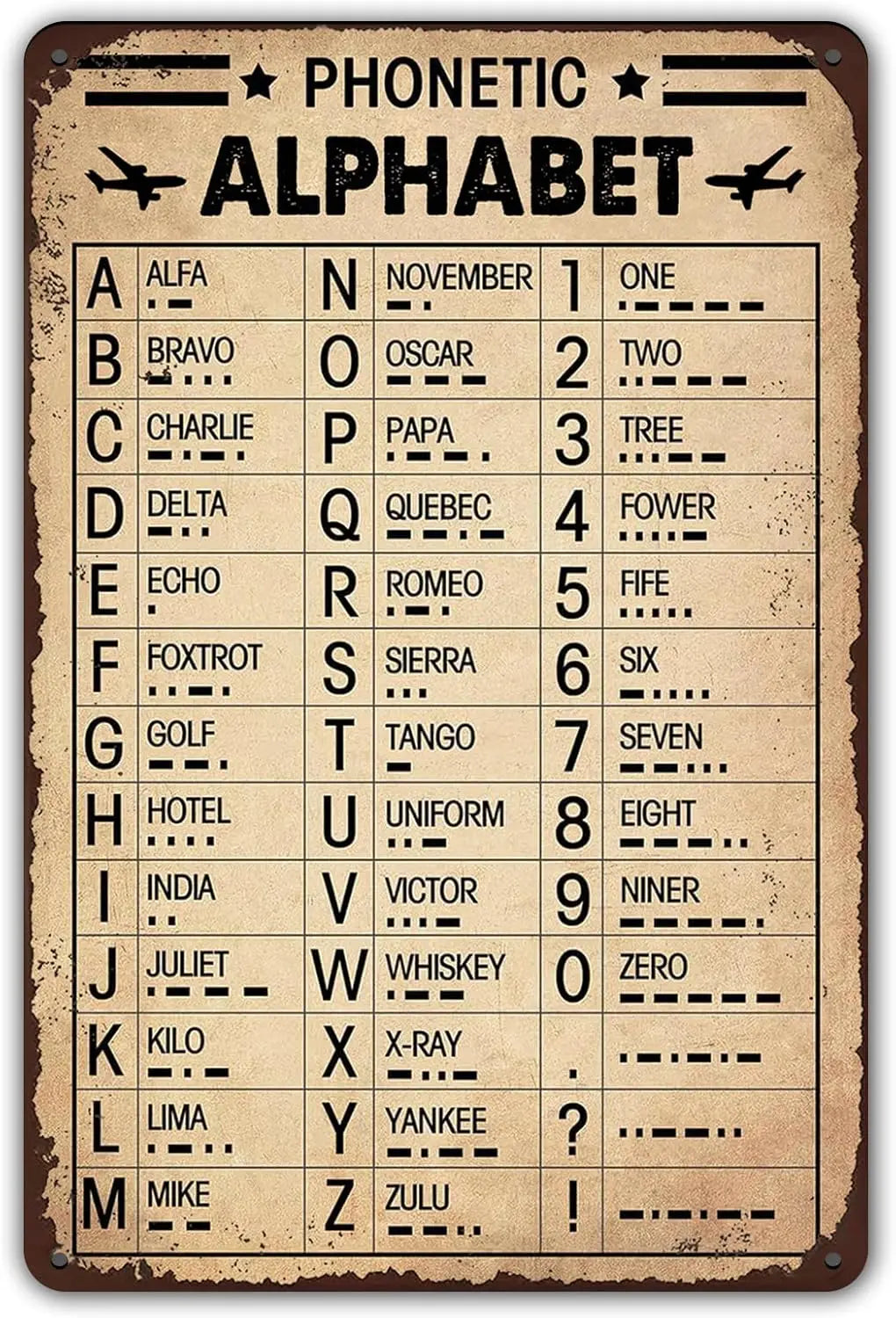 Military Aviation Phonetic Alphabet Poster Decor