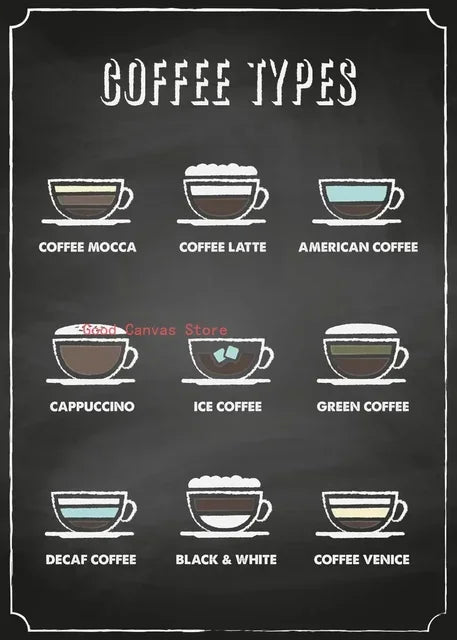 Coffee Guide Canvas Art: Vintage Wall Decor Prints