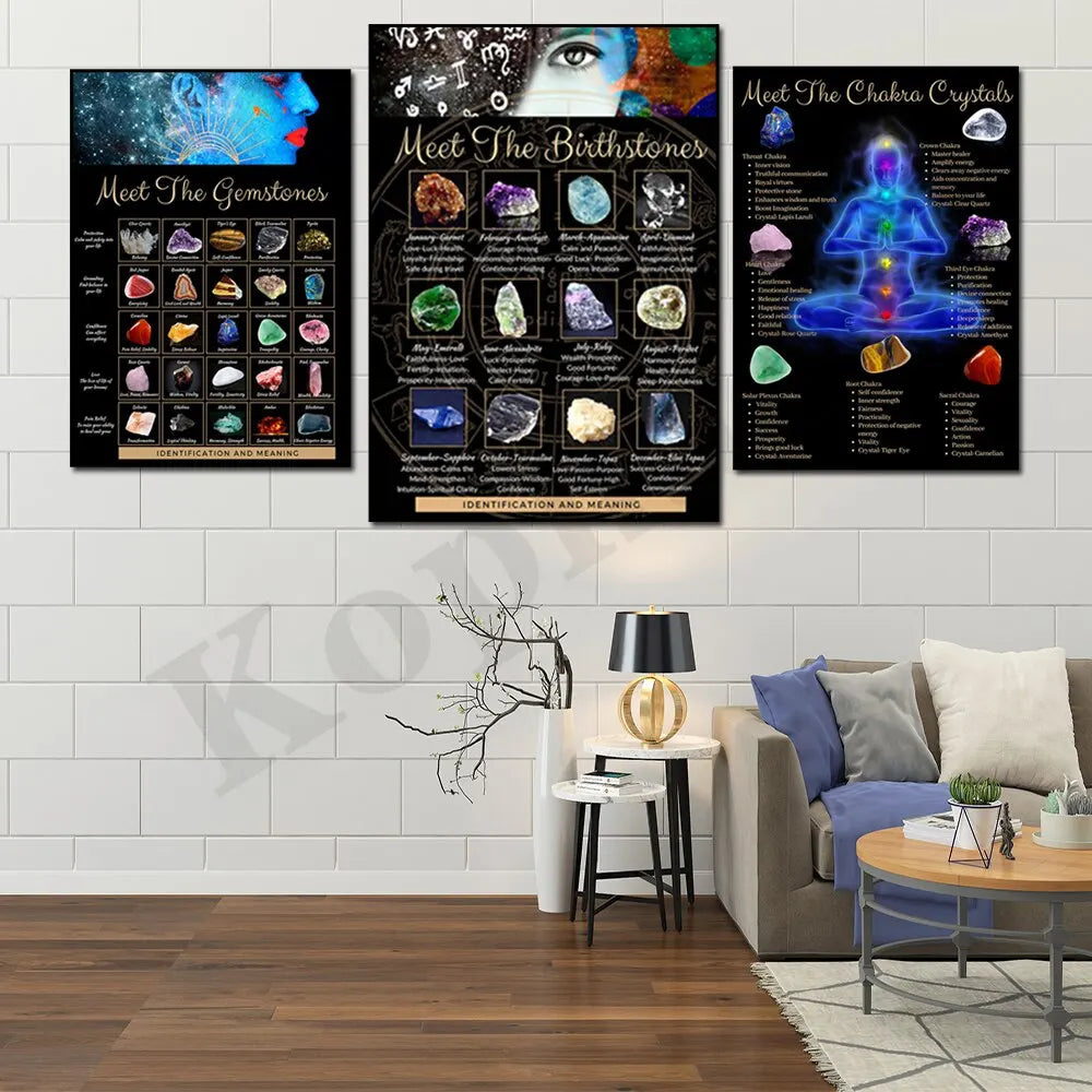 Chakra Gem Meaning Chart Poster - Boho Wall Art Decor