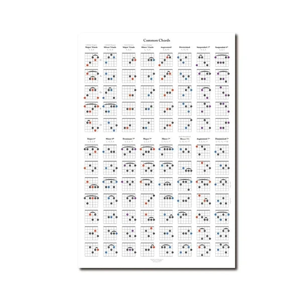 Guitar Chord Chart Canvas Art - Music Lover Wall Decor