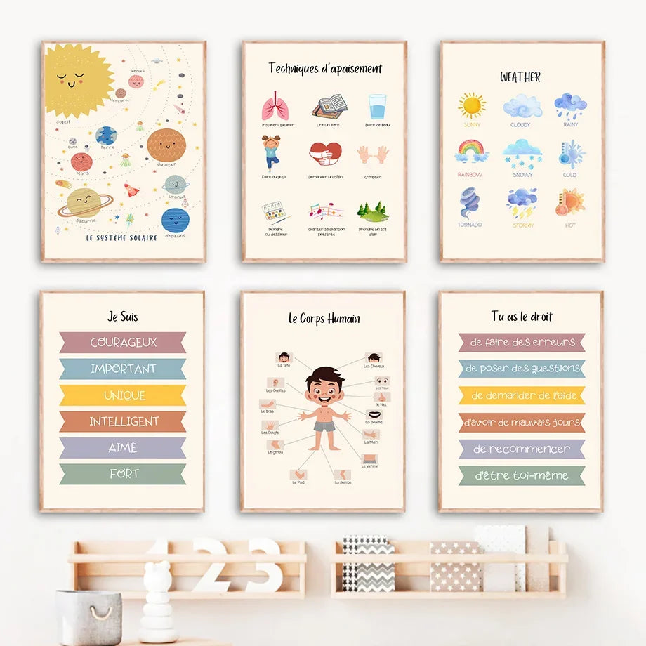 Kids Educational Poster: Body, Space, Emotions, Weather