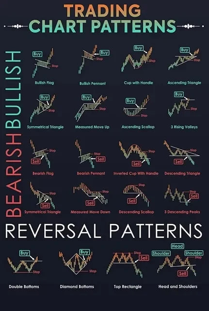 Forex Trading Chart Canvas Art for Home Office Decor