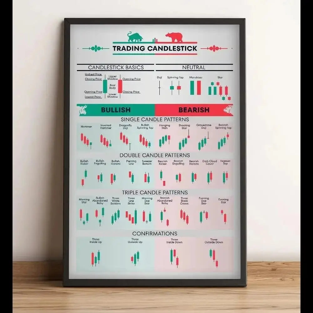 Forex Trading Chart Canvas Art for Home Office Decor