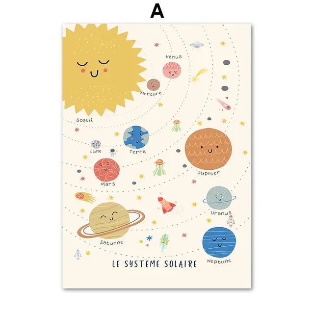 Kids Educational Poster: Body, Space, Emotions, Weather