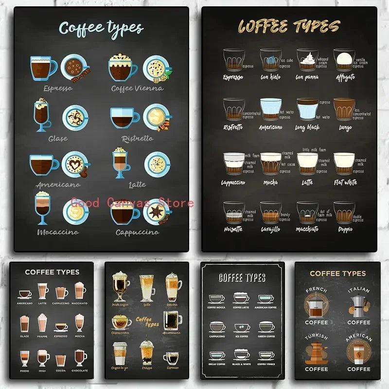 Coffee Guide Canvas Art: Vintage Wall Decor Prints